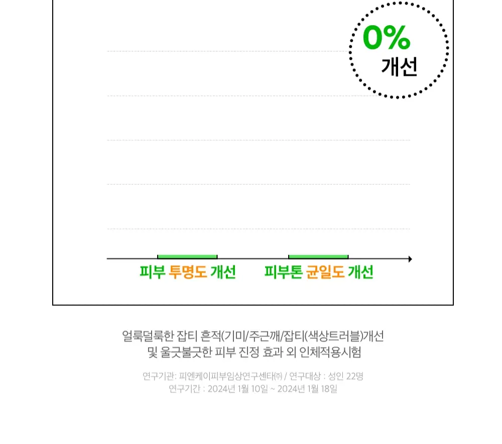 [트러블/잡티] 듀이트리 AC 딥 진정 패드 2종 택1 (모공/미백) 상세페이지 53
